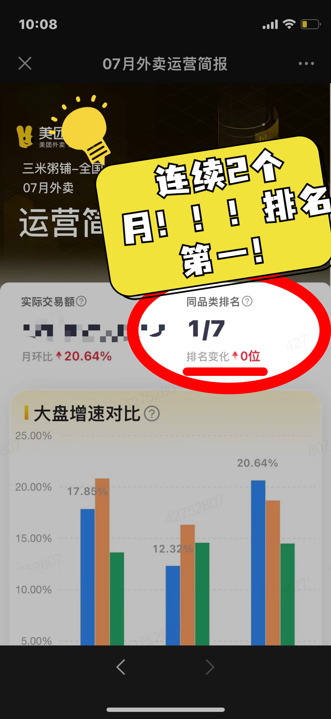 三米粥铺7月美团平台同品类交易排名*